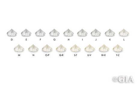 GIA Color Scale Diamond demo