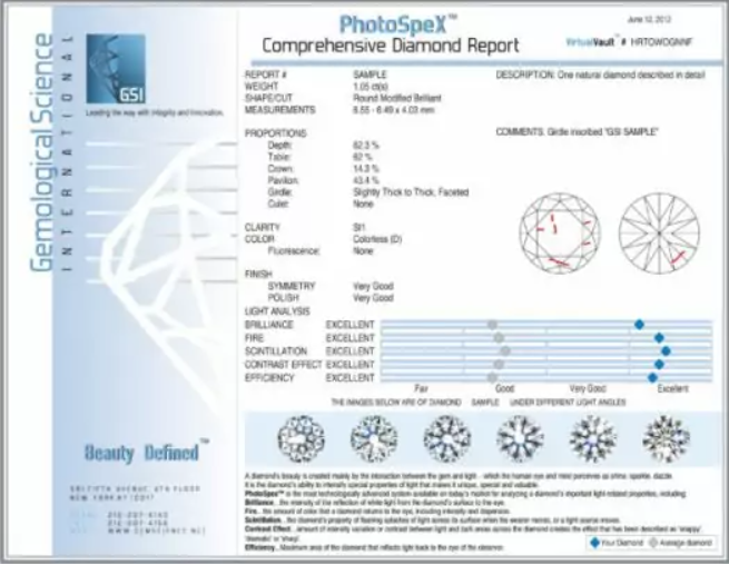 gsi diamond scale