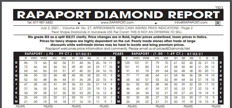 Rapaport price chart for ALL OTHER SHAPED diamonds 1.00 to 1.49 carats