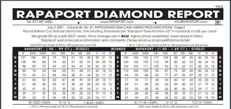 Rapaport price chart for Round cut diamonds 1.00 to 1.49 carats