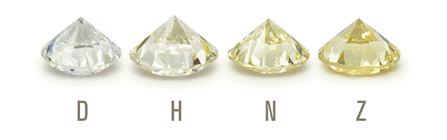 4 diamond color diagram by GIA - d color h color n color z color - Everything You Need to Know About H Color Diamonds