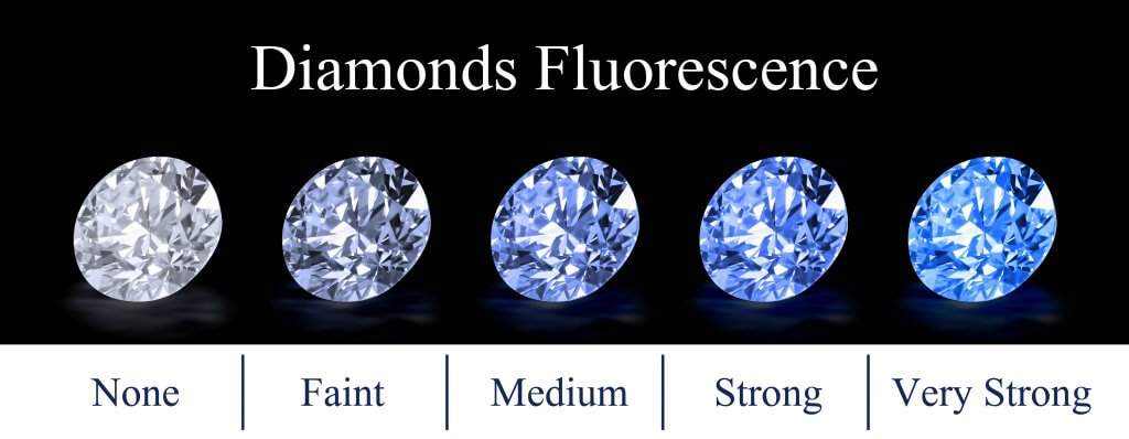 5 round diamonds  none faint medium strong very strong