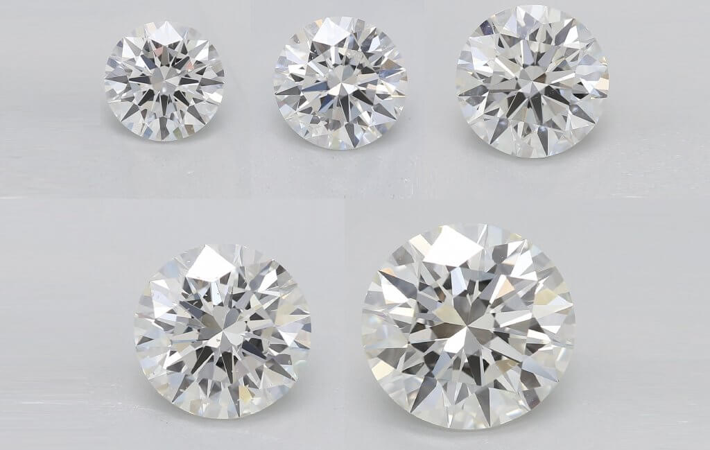 Diamond Carat Size: The Ultimate Guide | Willyou.net